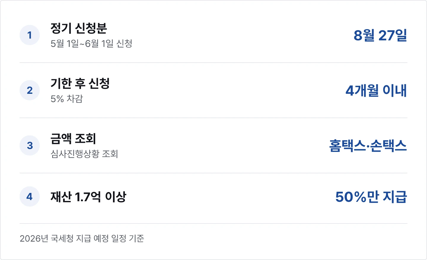 근로장려금 지급일과 조회 방법 요약