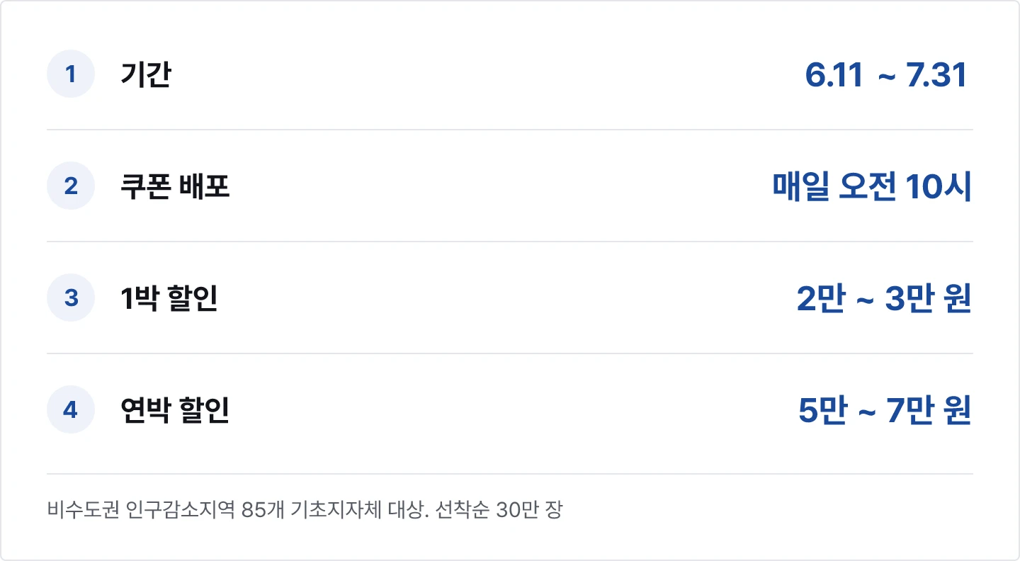 숙박세일페스타 핵심 요약