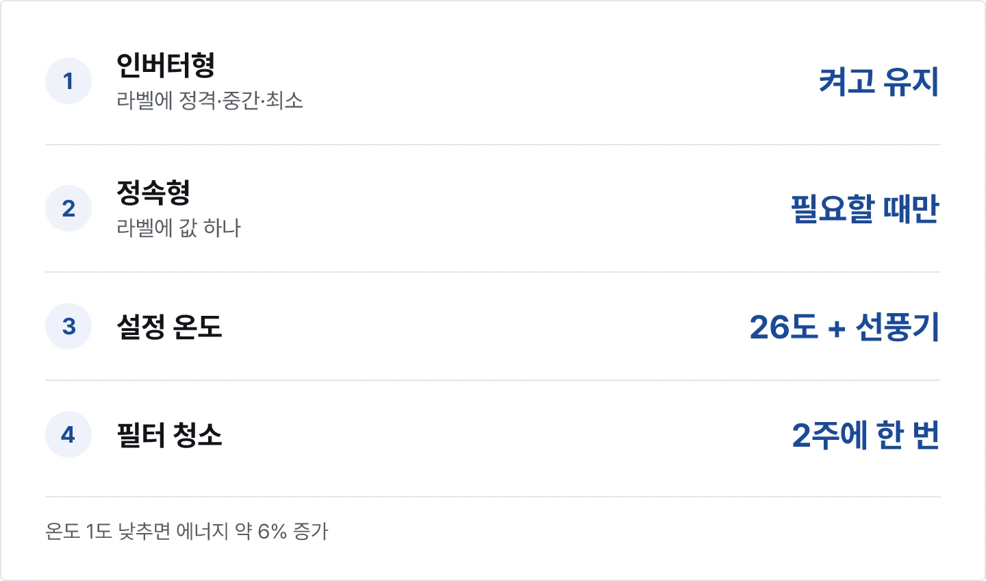 인버터형과 정속형 에어컨 절약법 차이