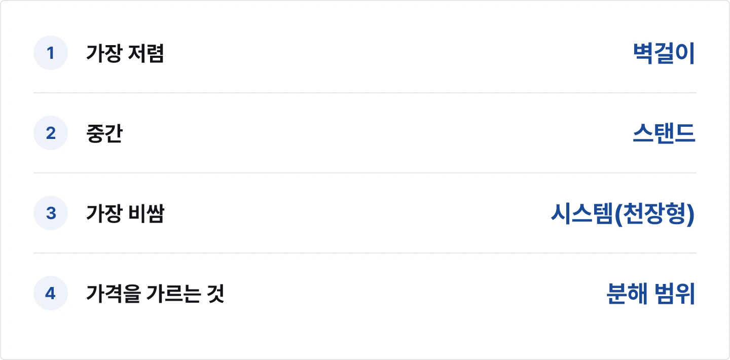 에어컨 청소 비용 기준 요약