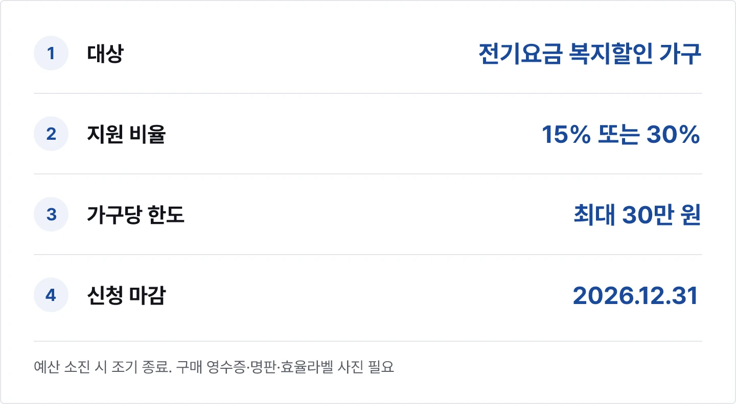 에어컨 환급 지원 요약