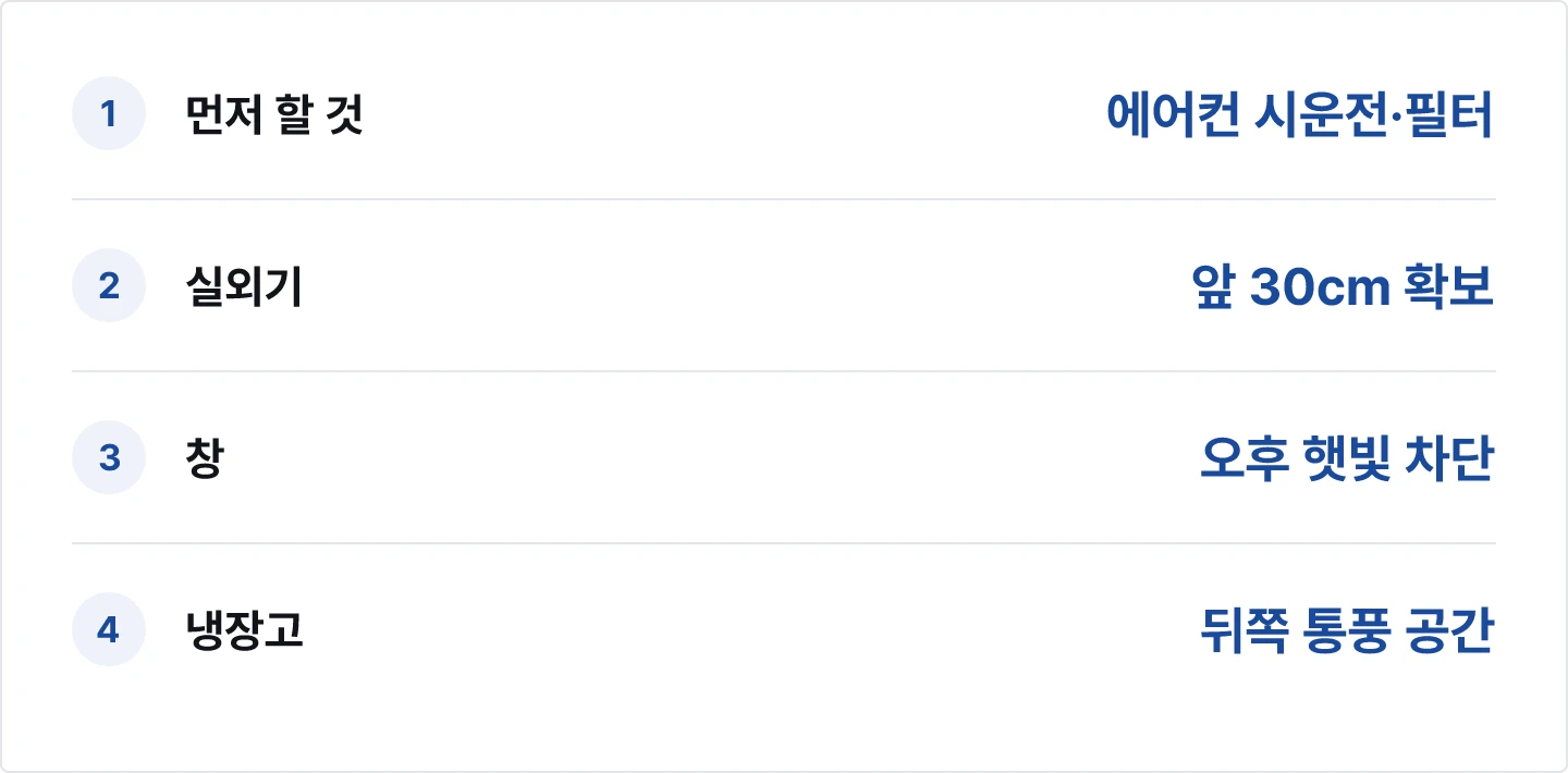 폭염 전 점검 항목 요약